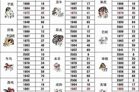 71年次生肖|1971年属什么生肖 1971年属什么生肖五行属什么